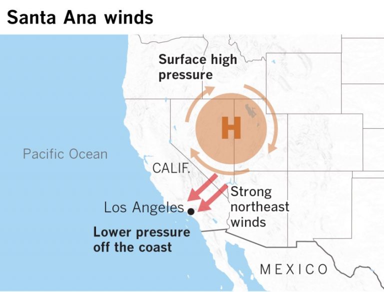 What are the Santa Ana winds?